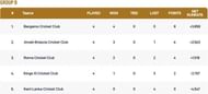 Rome T10 League Group B Points Table